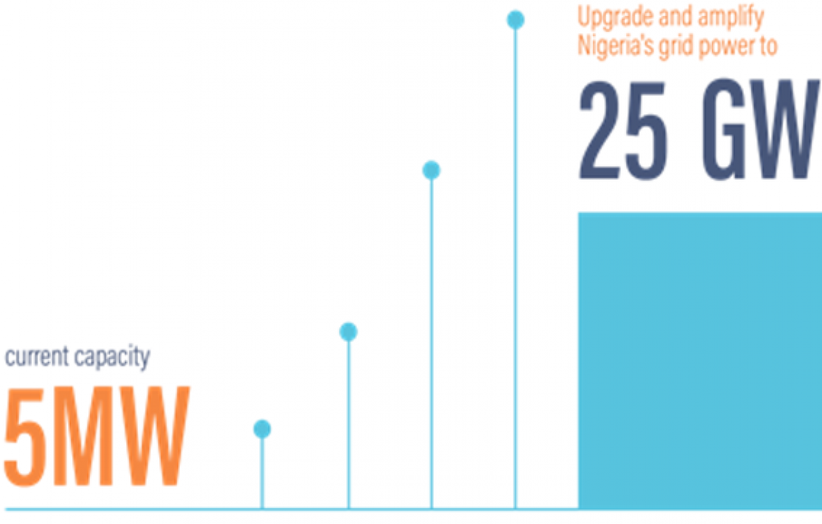 The NER target by 2025